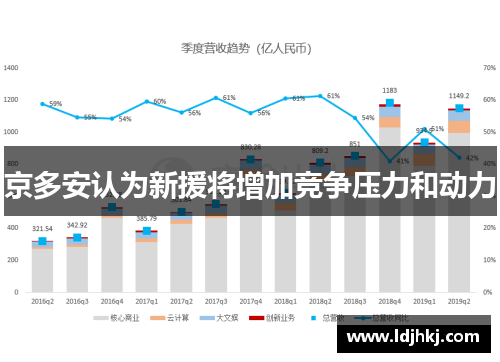 京多安认为新援将增加竞争压力和动力